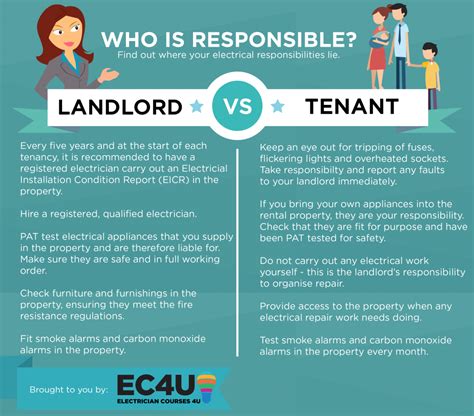 can landlords lock tenants out of electric boxes|landlord breaker box laws.